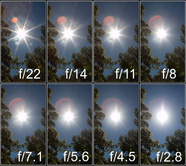 Effect of aperture on the star effect