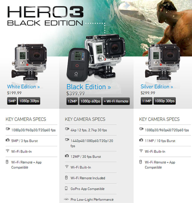 GoPro HERO3 Black Edition Shoots 4K video (15fps), 1080p (60fps) & 720p