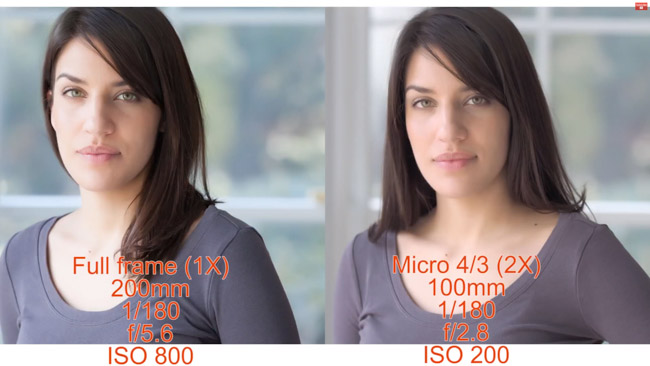 Why You Should Multiply Aperture By Crop Factor When Comparing Lenses