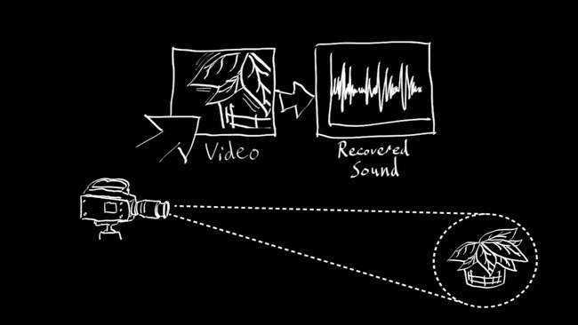 MIT-sound-audio-from-video-camera-spy-photography-1