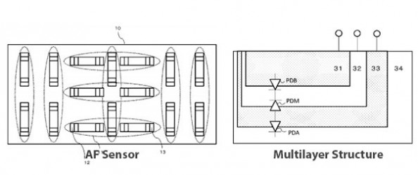 New Canon Patent Reveals Layered ‘Foveon-Like’ AF Sensor