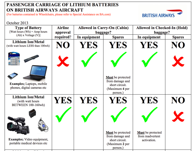FAA-batteries-warning-lithium-ion-flying-photography-slrlounge-6