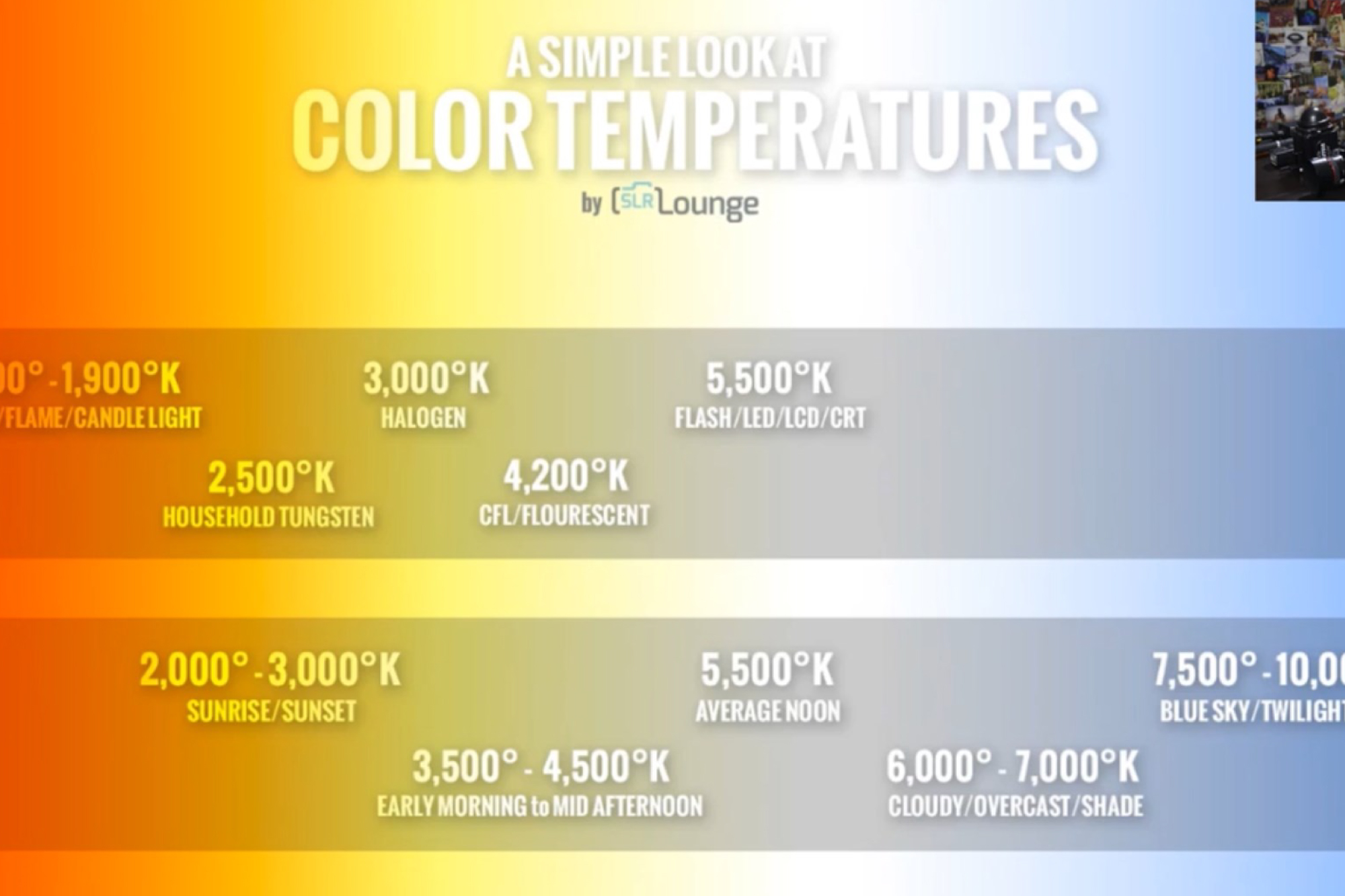 Kelvin Temperature Chart Photography