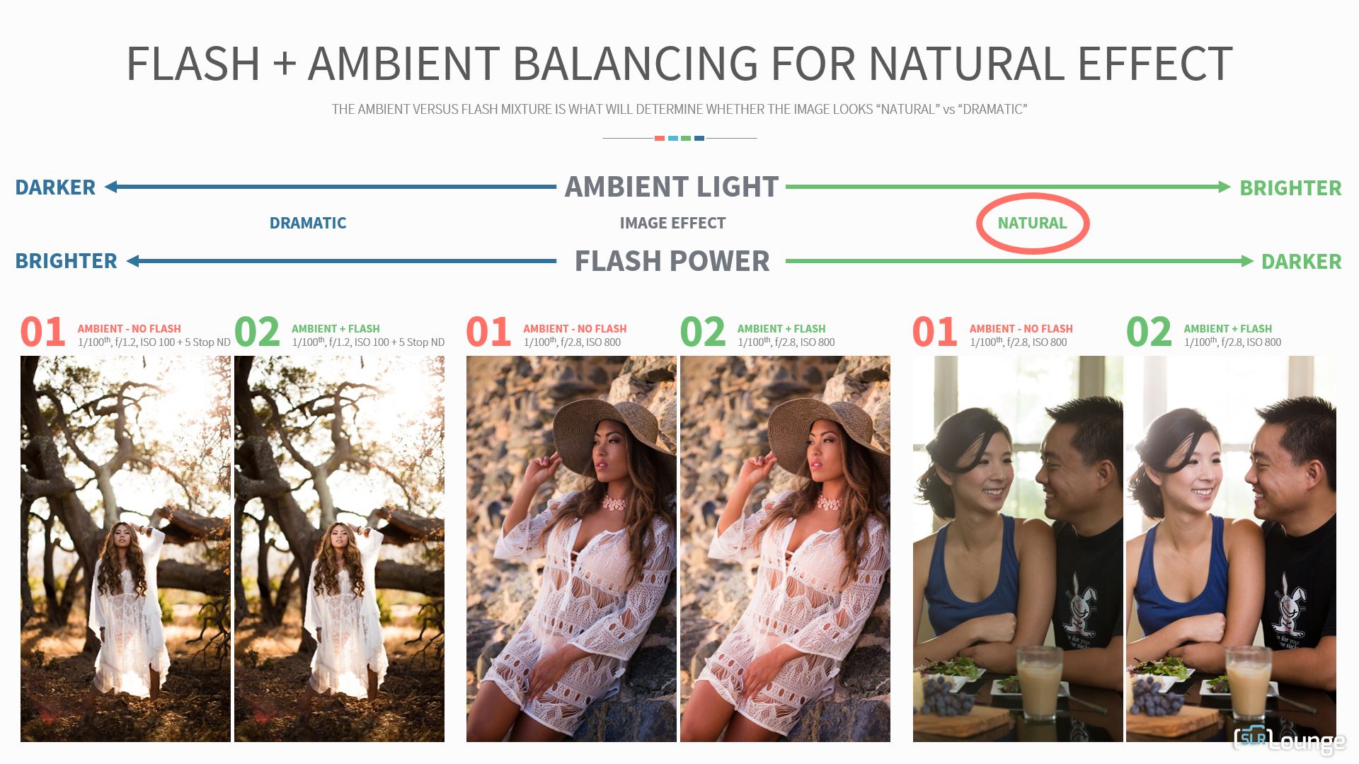 Lighting 101: Flash and Ambient Balancing For Natural Effect