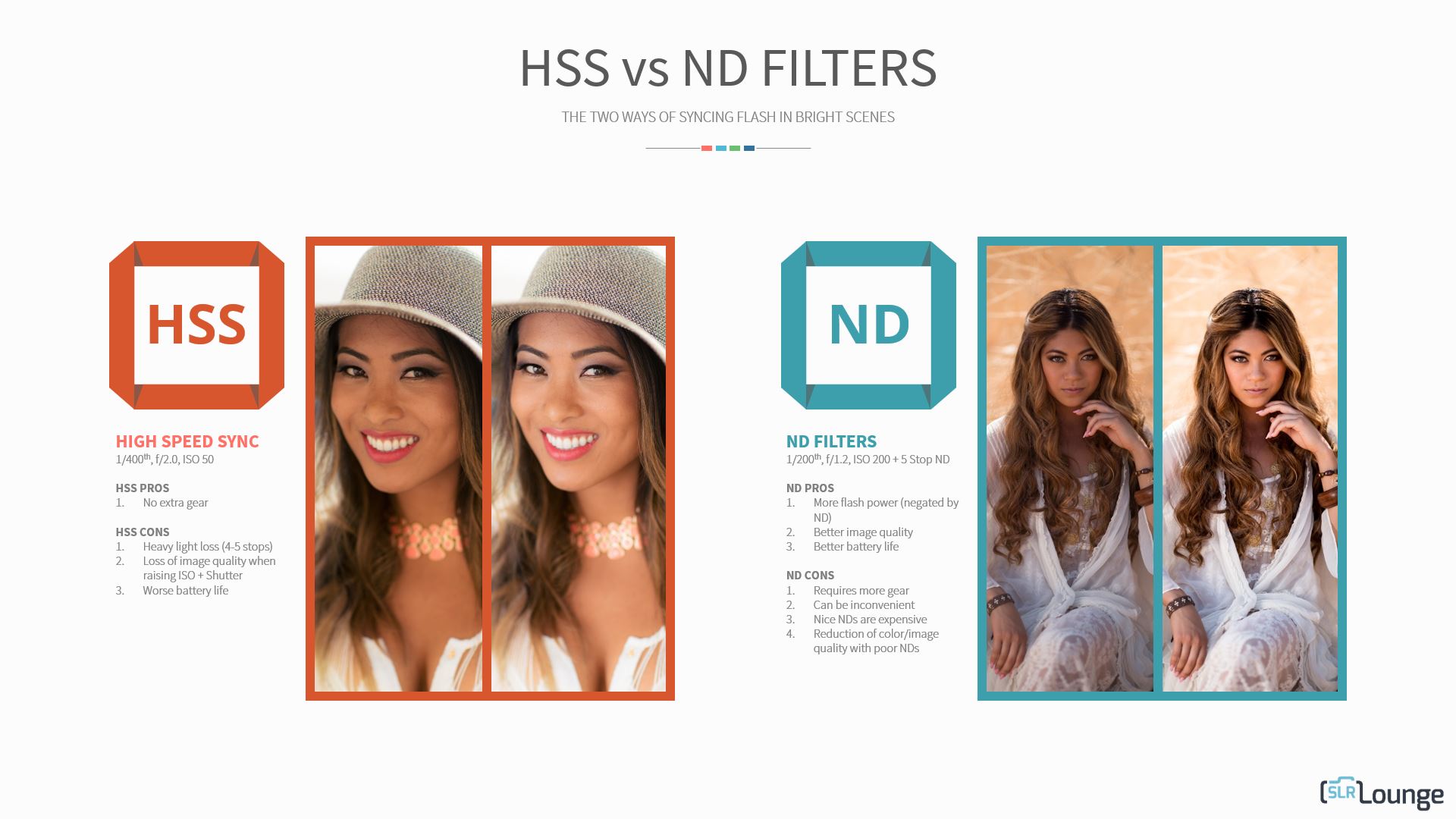 Lighting 101: HSS vs. ND Filters