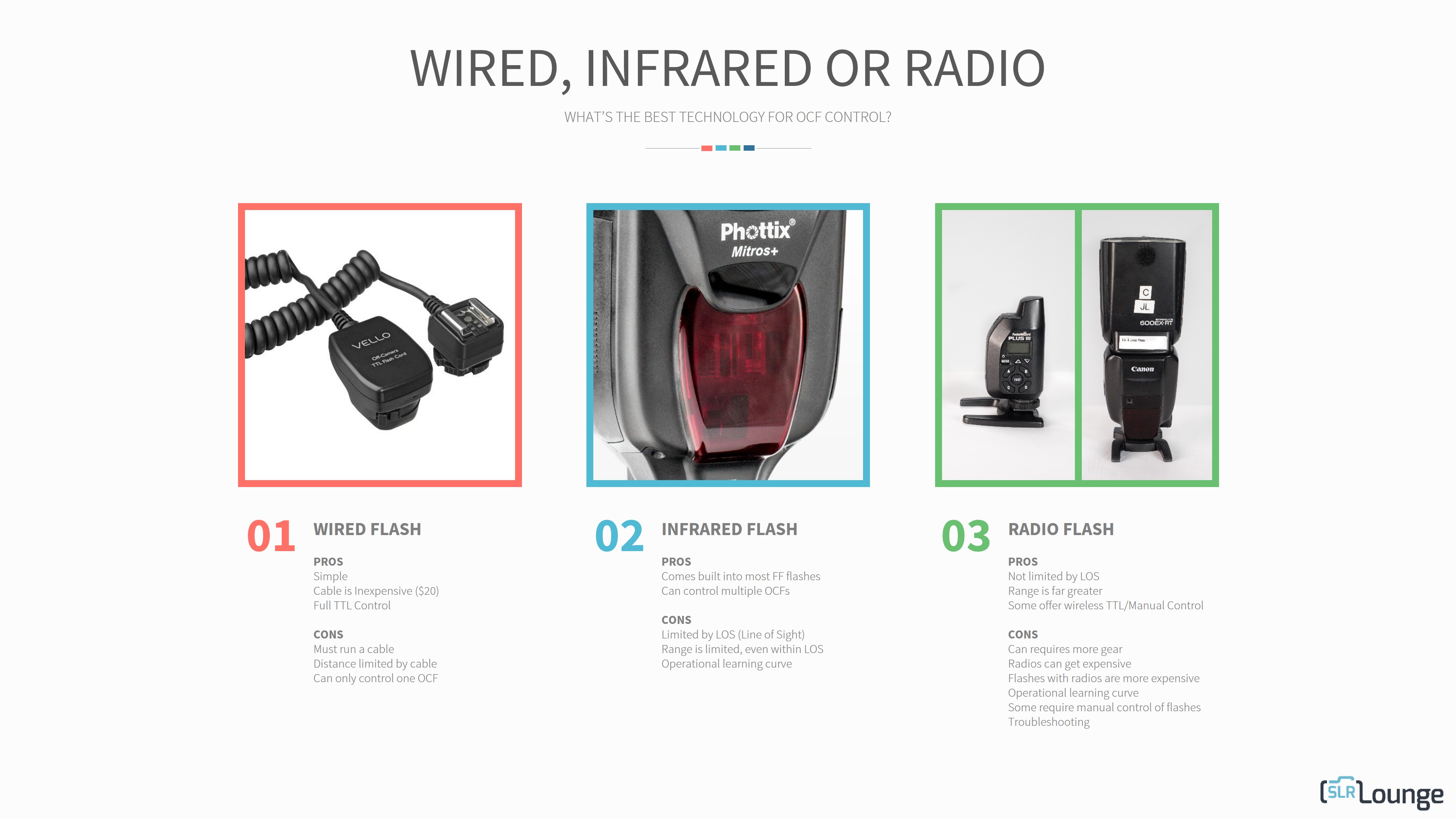 Lighting 201: Wired, Infrared or Radio?