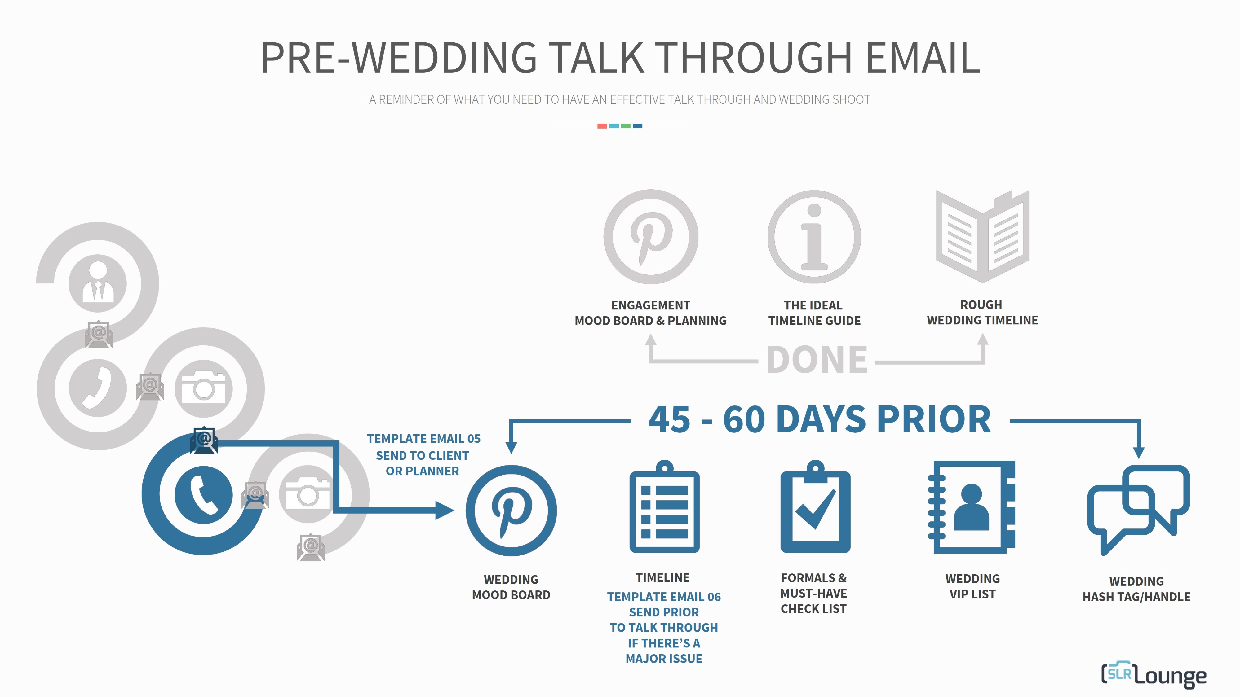 Wedding Workshop One | Communication, Planning, & Happy Clients: Pre-Wedding Talk Through Email