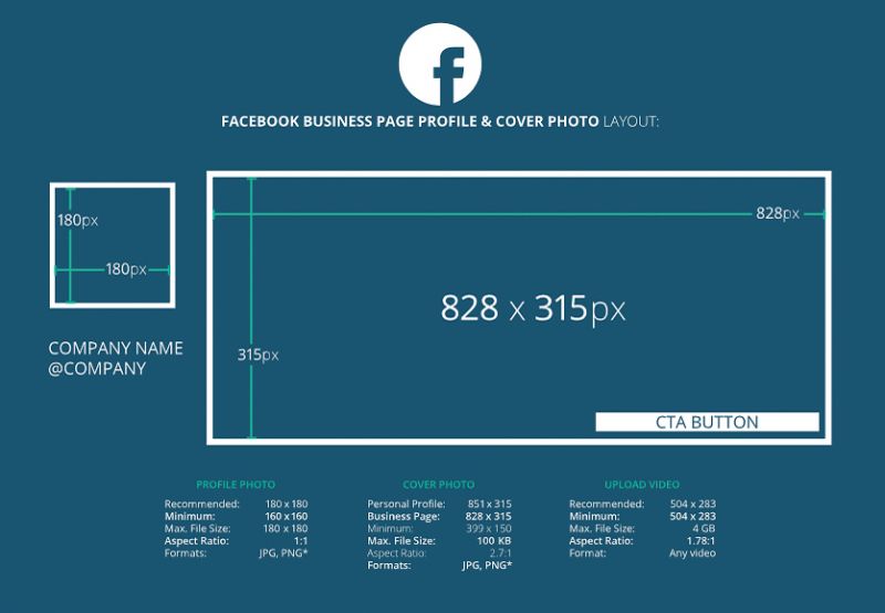 Current 2016 Social Media Image Size Cheat Sheet Infographic