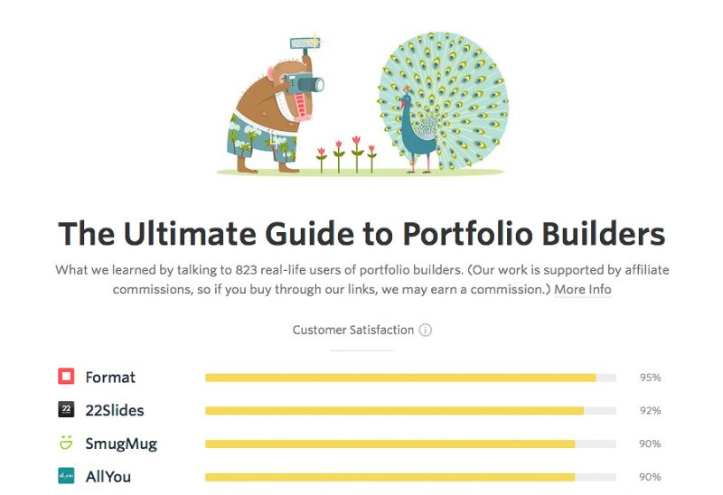 portfolio-builder-format-squarespace-comparison-best-poll-wisebuyer-2