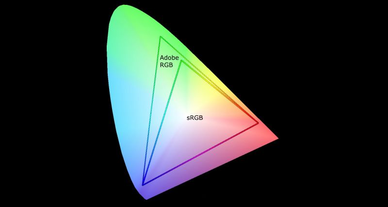 Adobe RGB sRGB Comparison Monitor Shopping