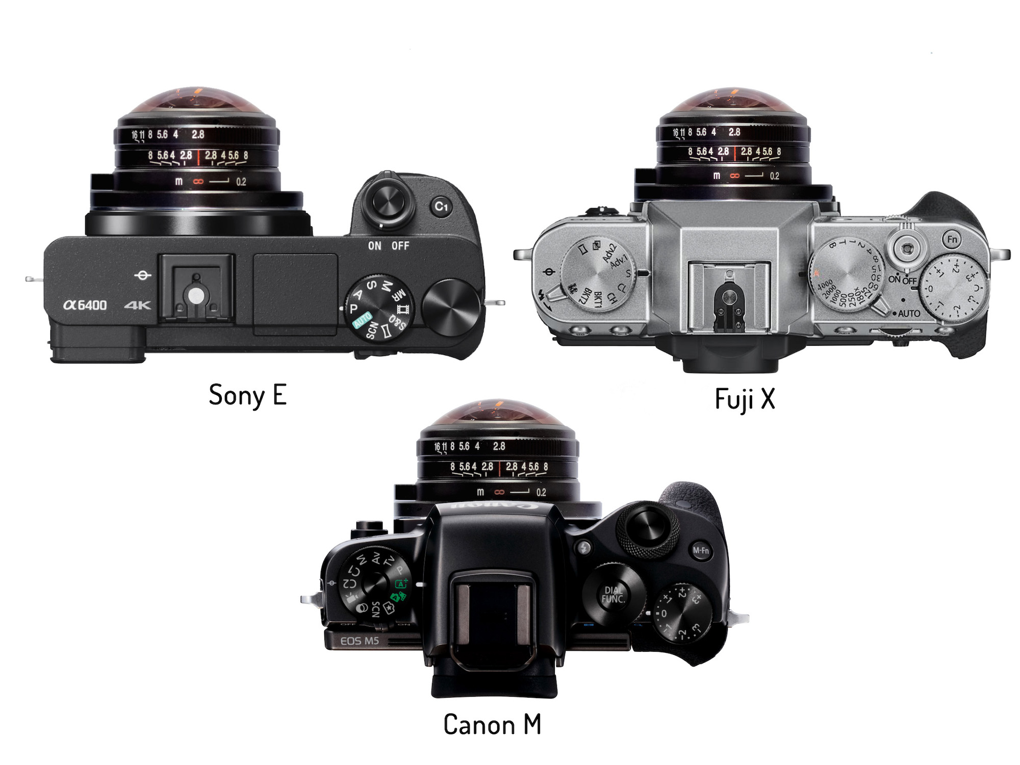 Venus Optics adds Fuji X, Sony E, & Canon M options to the Laowa 4mm f/2.8 Circular Fisheye Lens