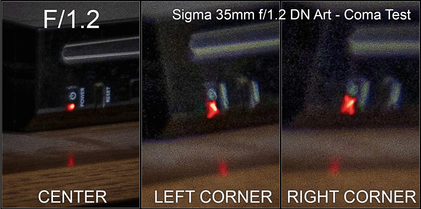 Sigma 35mm f 1.2 DN Art nightscape lens coma test