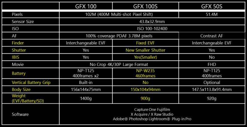GFX Comparison Chart