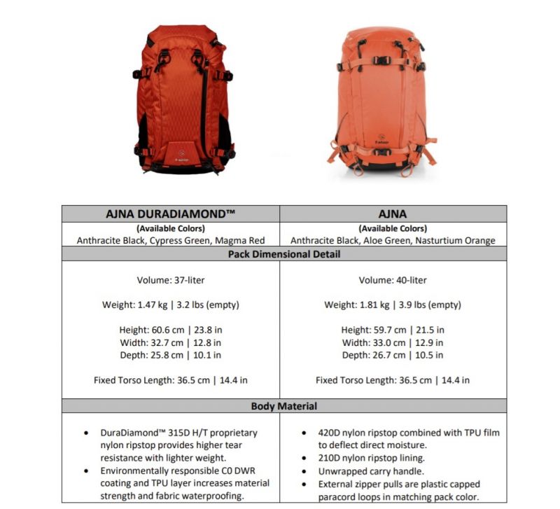 f stop backpack review anja tilopa duradiamond differences
